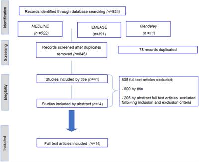 Implication of nutrition in severity of symptoms and treatments in quality of life in Parkinson’s disease: a systematic review